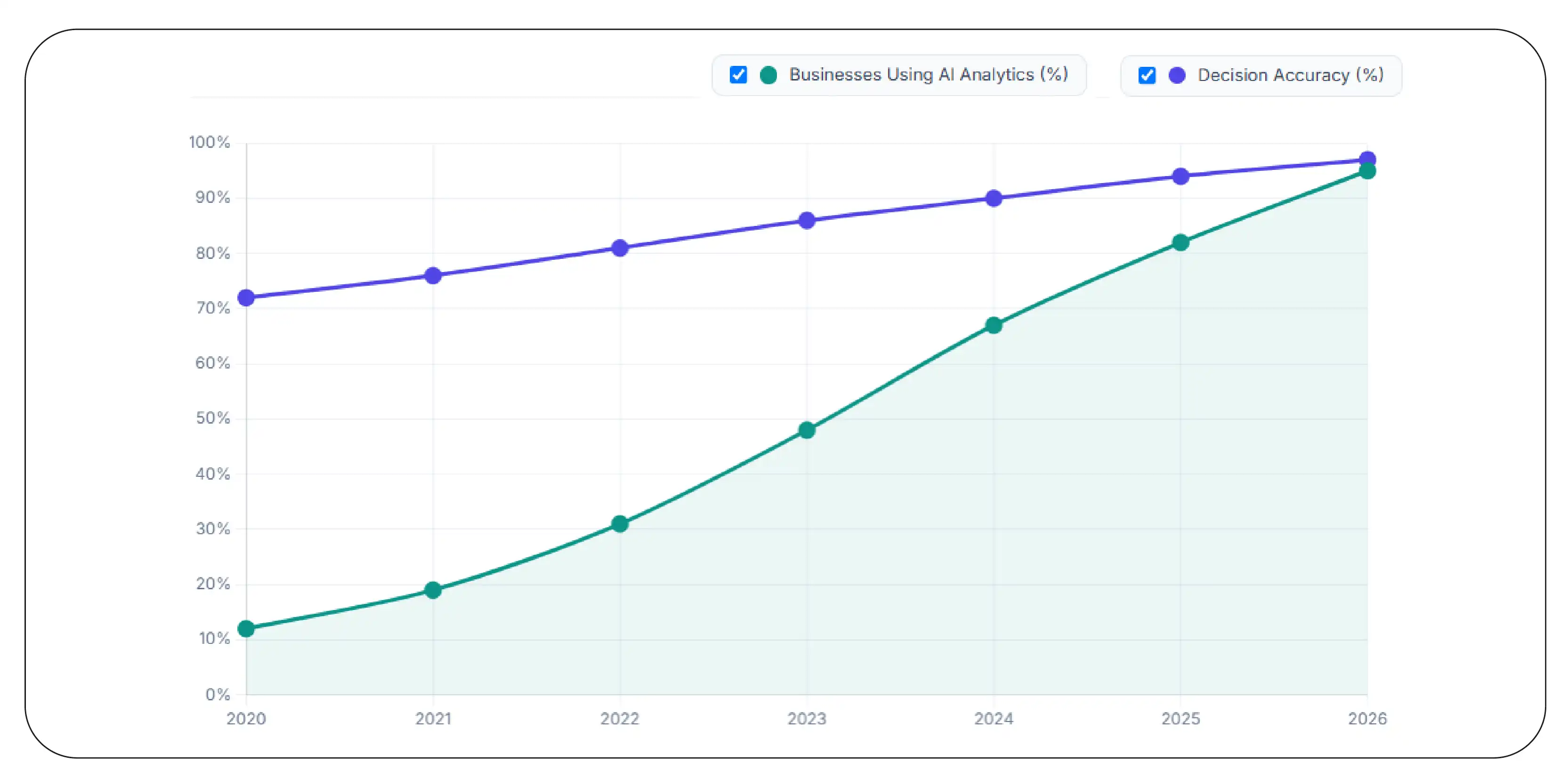 Real-Time AI Search Analytics Growth (2020–2026)